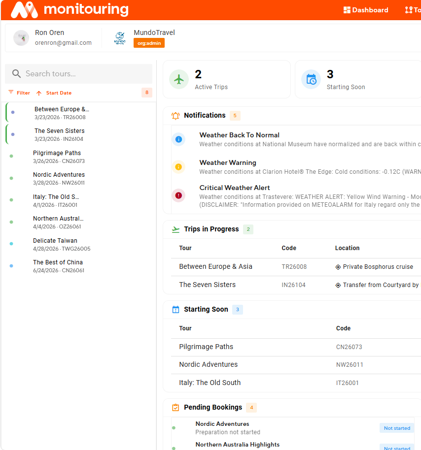 Monitouring product view showing trip control and traveler context
